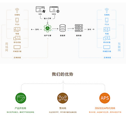 數字化賦能制造業 深圳特耐信息系統引領工廠排產軟件開發新標桿